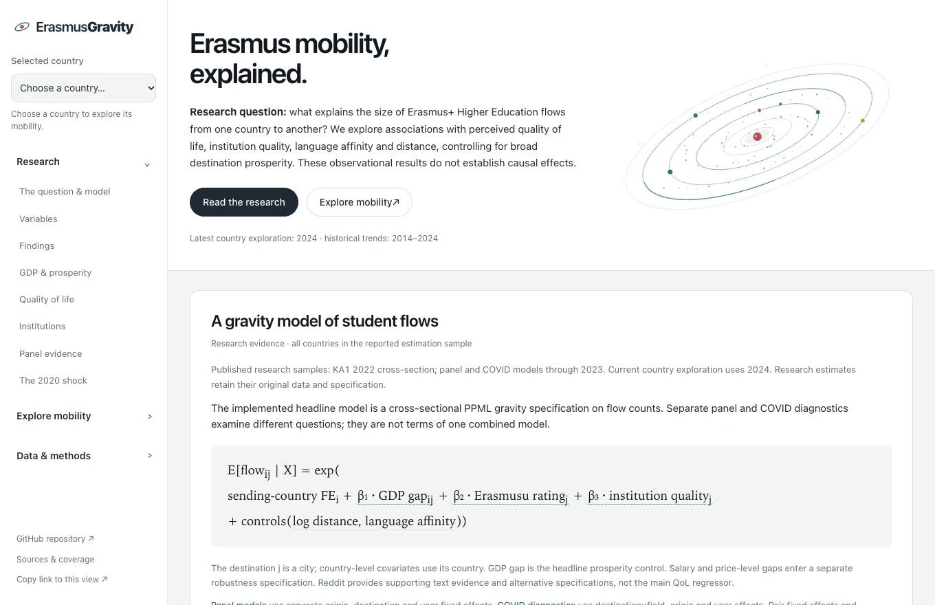 ErasmusGravity: Schermata dell’applicazione